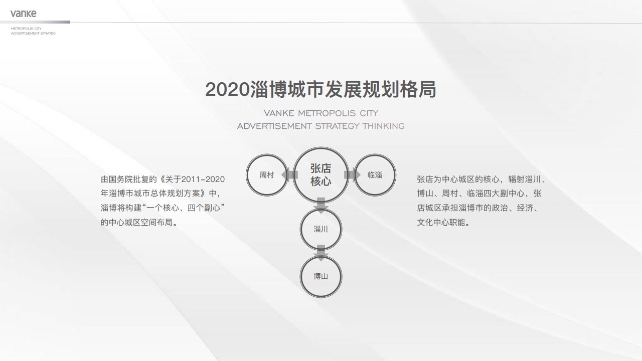 万科中国第10座新都会-淄博万科新都会年度推广案