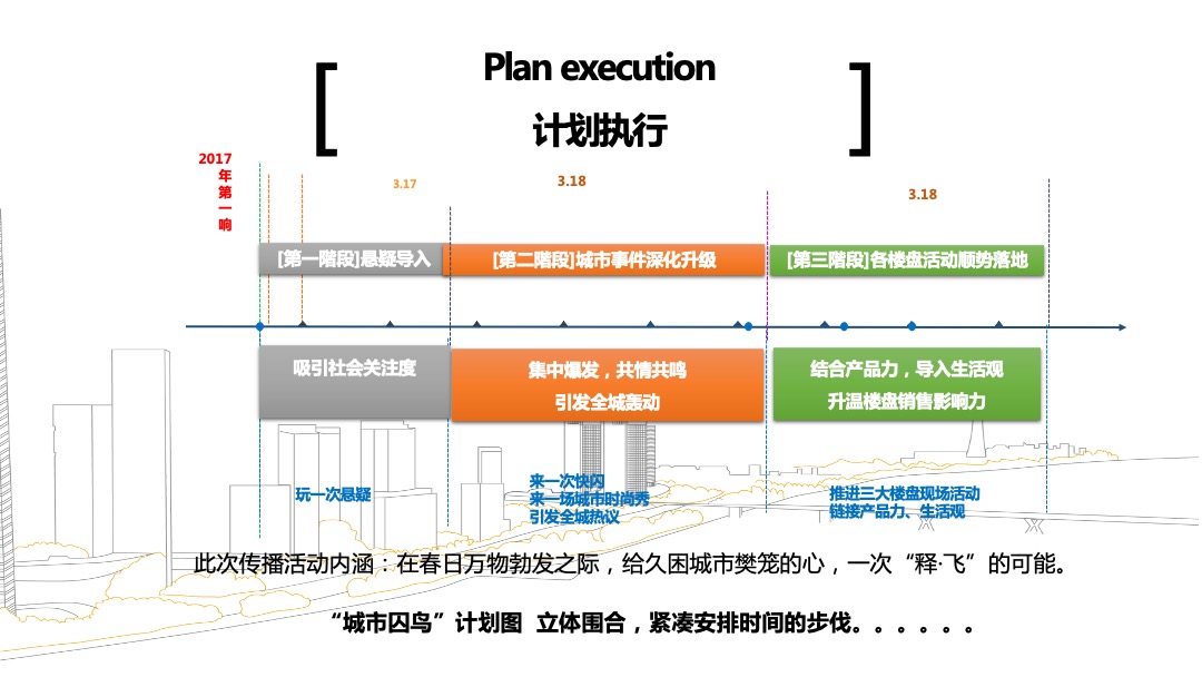 上海地产项目“春焕行动”多盘联动春日起势方案汇报