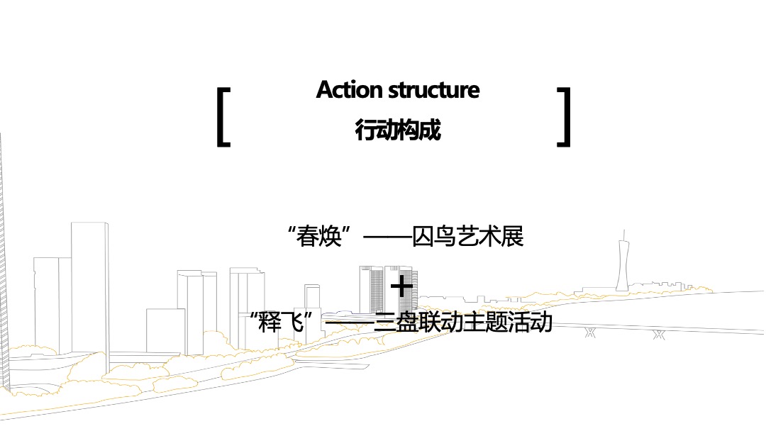 上海地产项目“春焕行动”多盘联动春日起势方案汇报