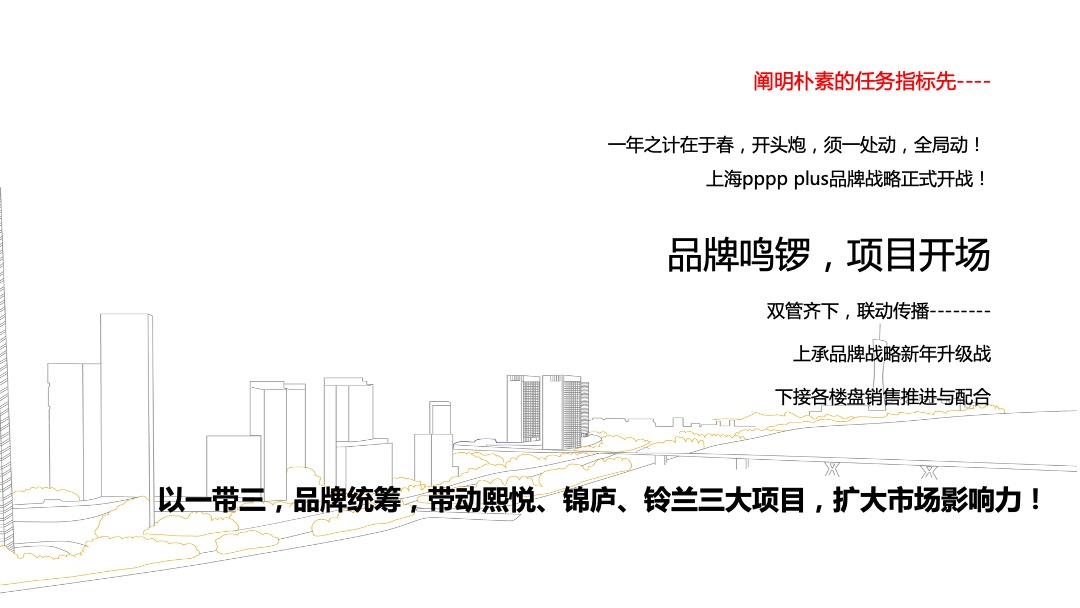 上海地产项目“春焕行动”多盘联动春日起势方案汇报