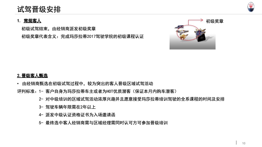 玛莎拉蒂路演执行手册基础版