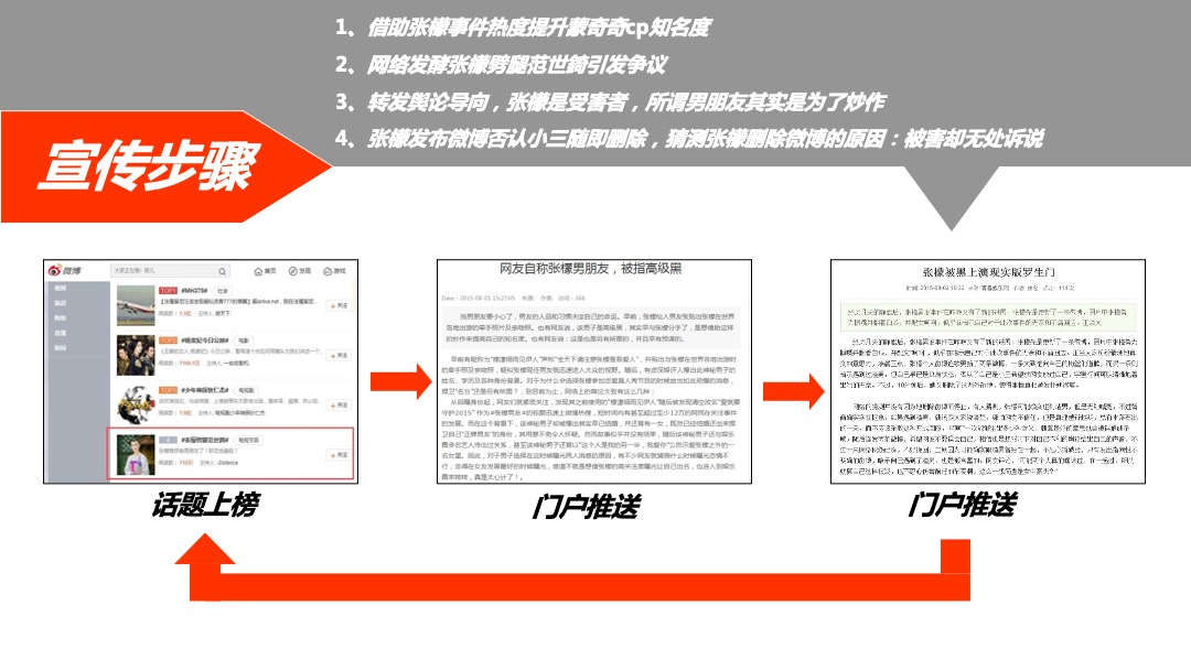 【如果爱】综艺事件项目结案报告