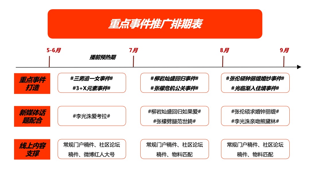 【如果爱】综艺事件项目结案报告
