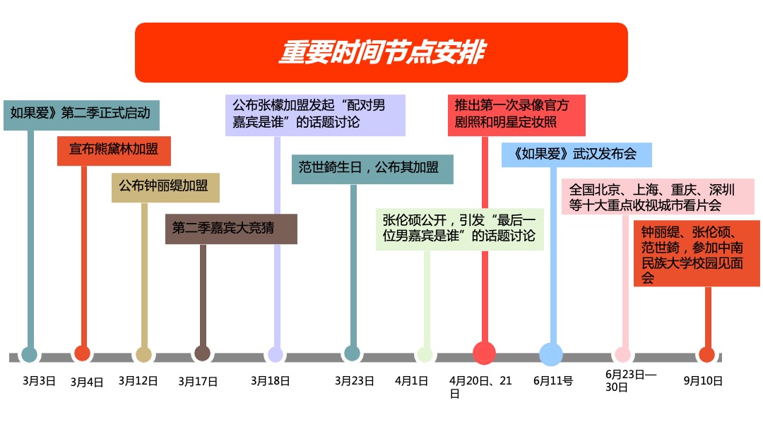 【如果爱】综艺事件项目结案报告