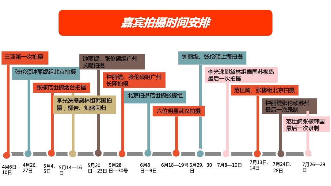 【如果爱】综艺事件项目结案报告