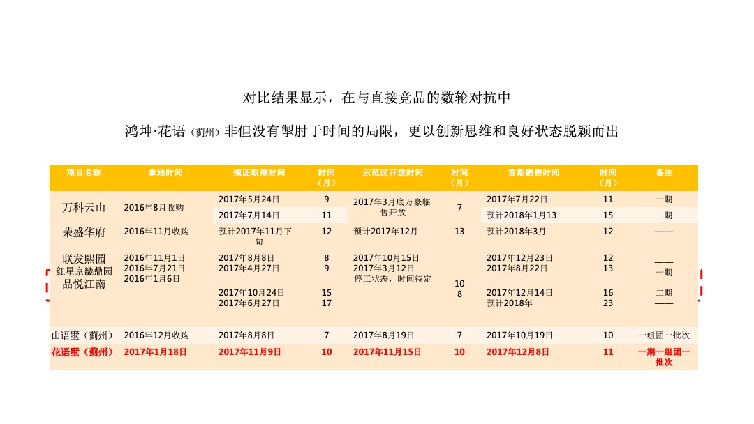 鸿坤·花语墅项目2018年推广提报