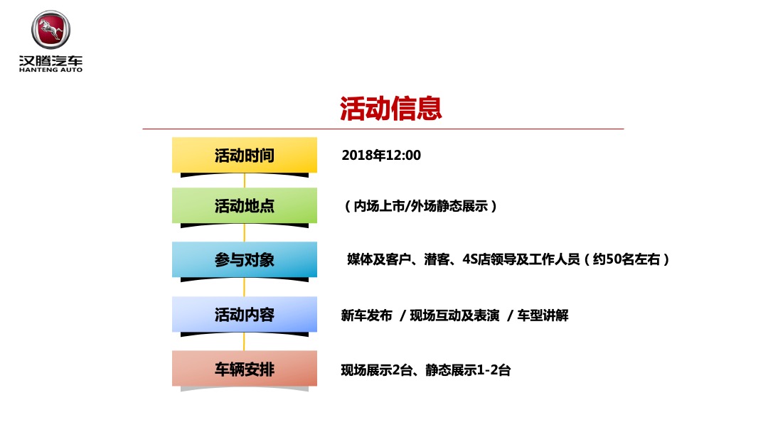 汉腾汽车4S店开业仪式活动方案