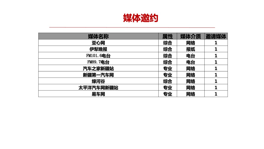 汉腾汽车4S店开业仪式活动方案