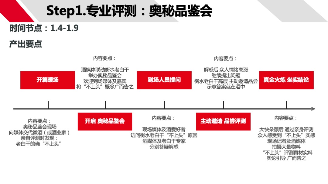 老白干酒业公关传播事件传播方案