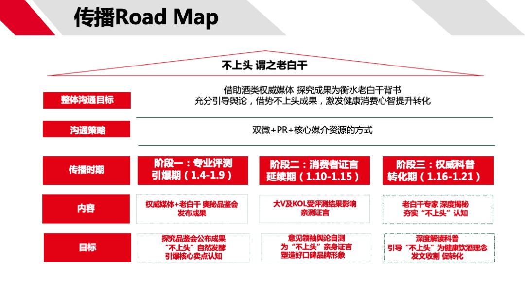 老白干酒业公关传播事件传播方案
