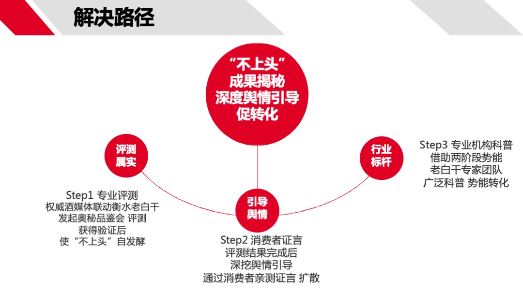 老白干酒业公关传播事件传播方案