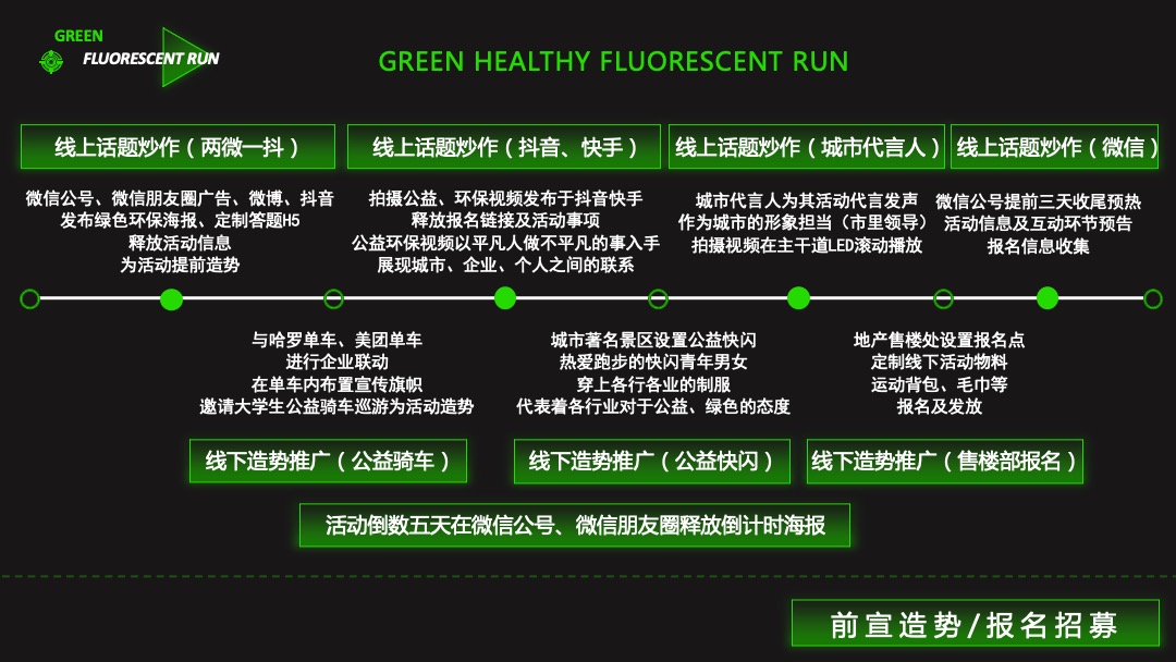 地产项目城市绿意荧光跑暨4月绿色环保公益活动策划方案