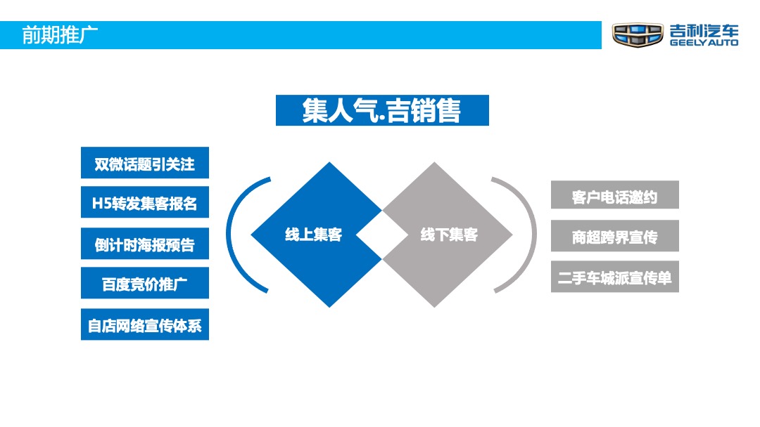 吉顺吉利开业庆典策划案