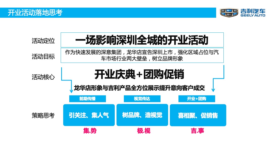 吉顺吉利开业庆典策划案