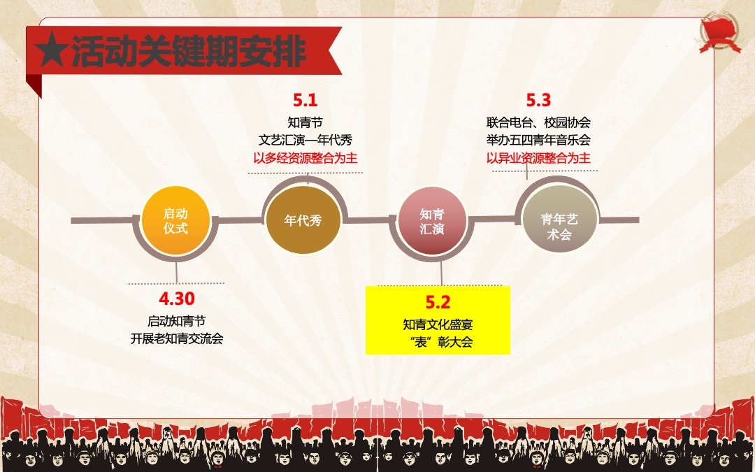 商业广场（知青文化节主题）五一怀旧系列活动策划方案