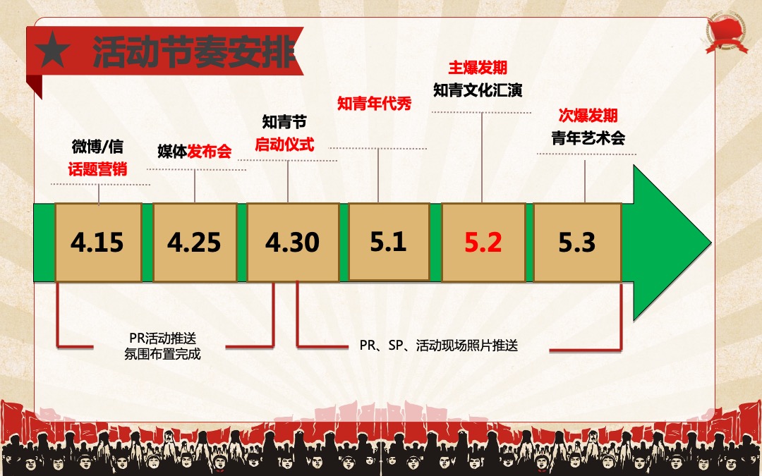 商业广场（知青文化节主题）五一怀旧系列活动策划方案