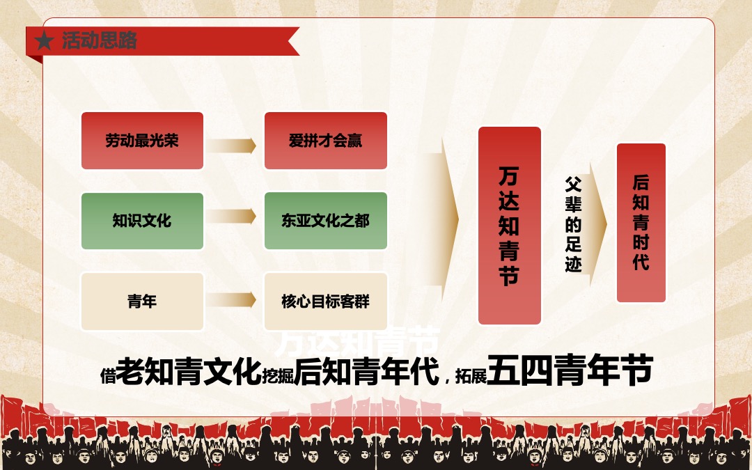 商业广场（知青文化节主题）五一怀旧系列活动策划方案