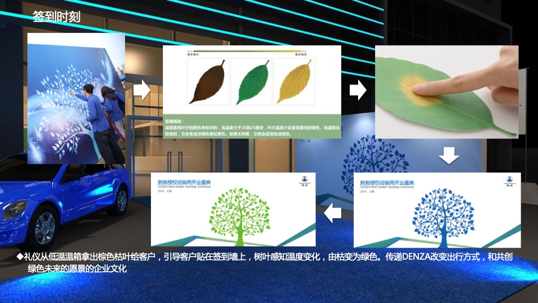 腾势新经销商开业活动新车发布执行手册