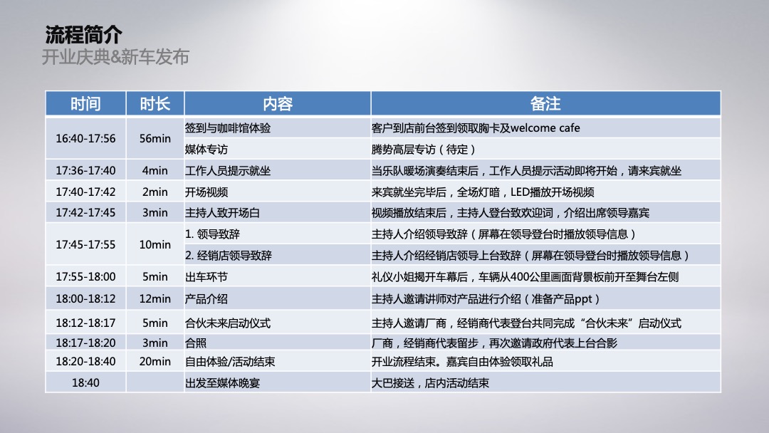 腾势新经销商开业活动新车发布执行手册