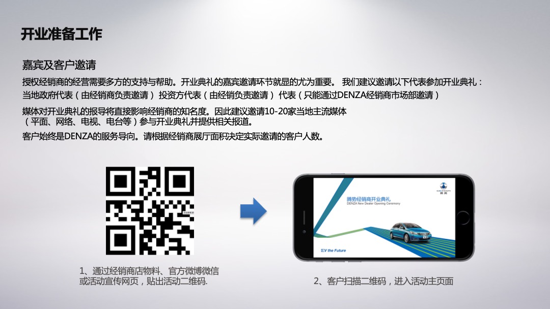 腾势新经销商开业活动新车发布执行手册