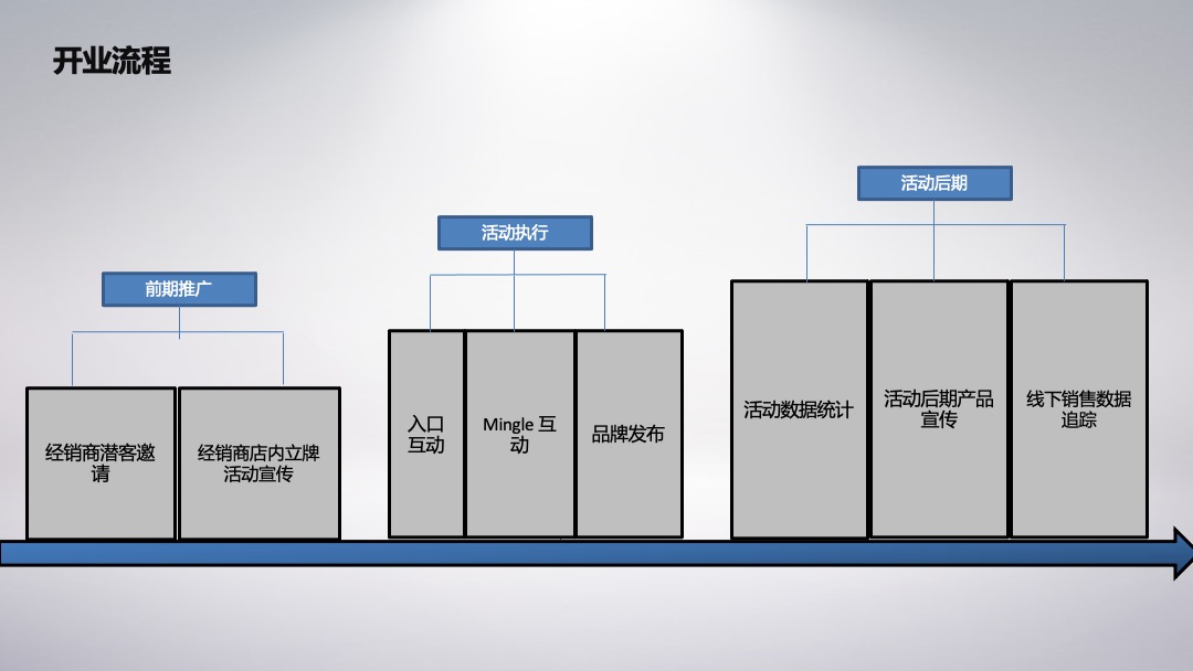 腾势新经销商开业活动新车发布执行手册
