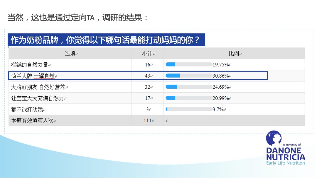 诺优能 X WDG SE05安徽路演大篷车活动方案