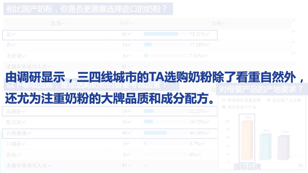 诺优能 X WDG SE05安徽路演大篷车活动方案