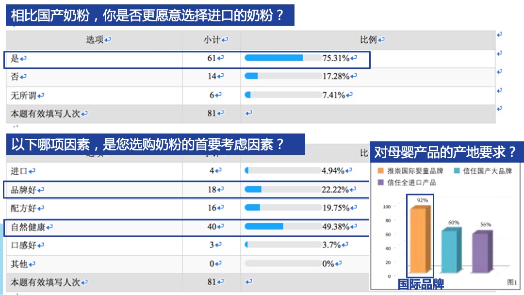 诺优能 X WDG SE05安徽路演大篷车活动方案