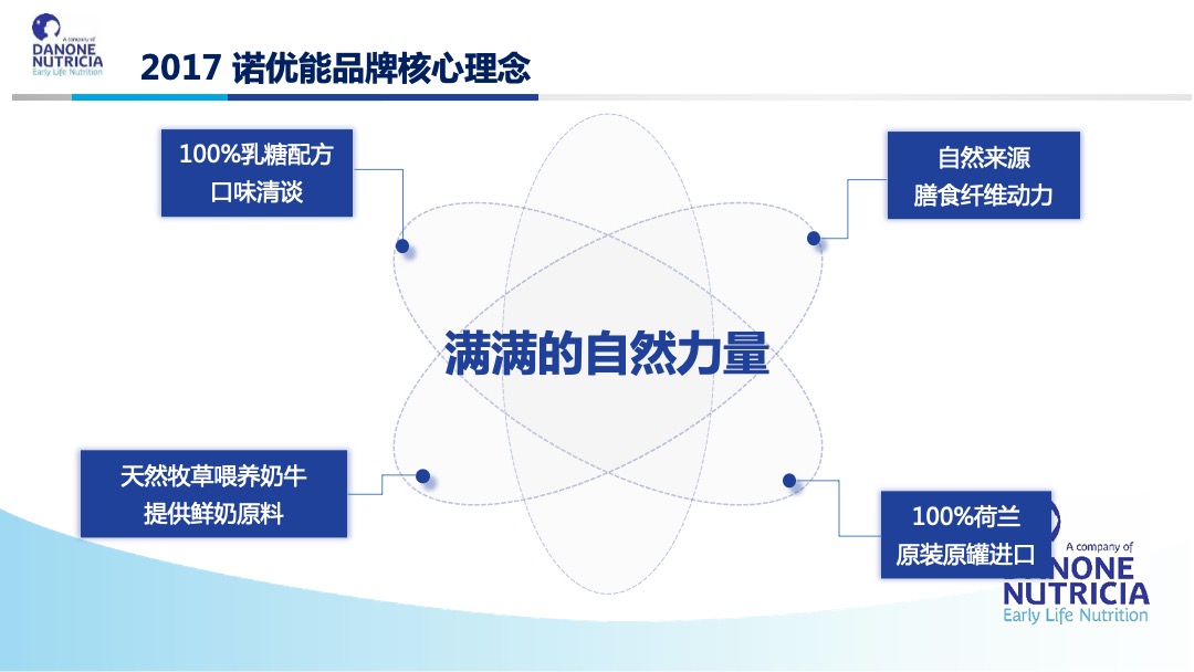 诺优能 X WDG SE05安徽路演大篷车活动方案