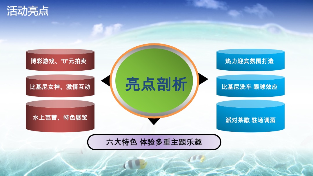 得力郁金花园私人定制名仕之夜夏威夷风情泳池派对策略案