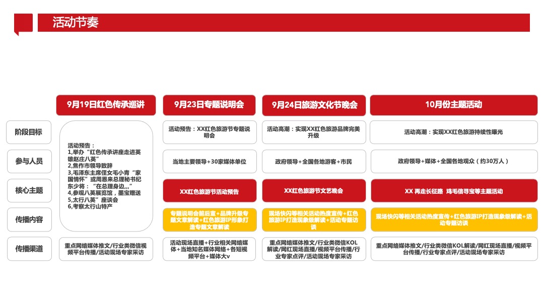 文旅项目红色文化旅游节活动策划方案