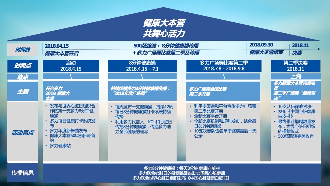 多力健康大本营全国巡回路演现场执行手册