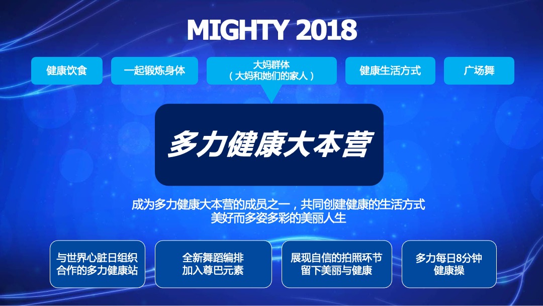 多力健康大本营全国巡回路演现场执行手册