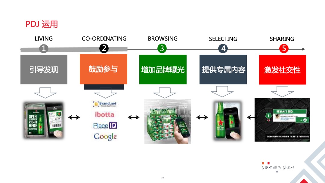 青岛啤酒线下路演推广方案