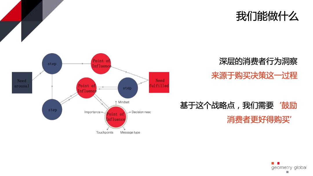 青岛啤酒线下路演推广方案