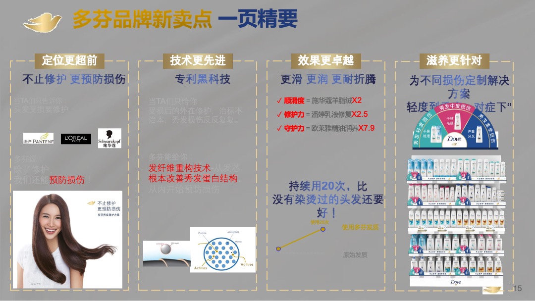 多芬春季路演活动执行手册