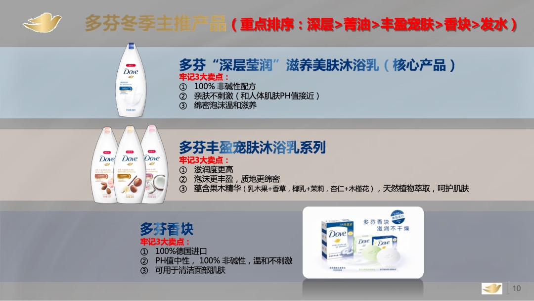 多芬春季路演活动执行手册