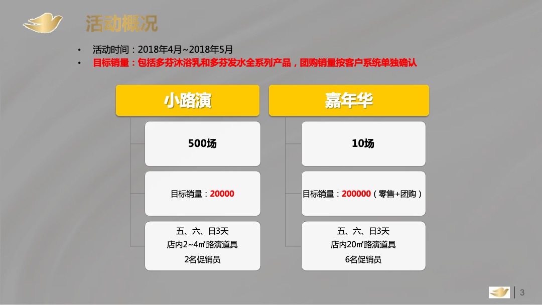 多芬春季路演活动执行手册