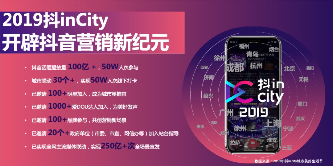 抖inCity城市美好生活节成都站招商通案