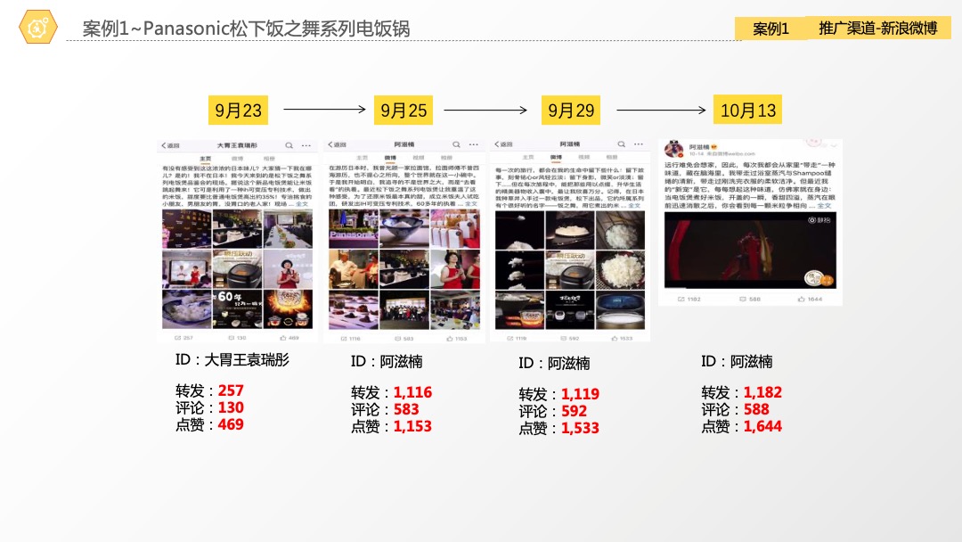 Master达人-大金空调线下活动方案