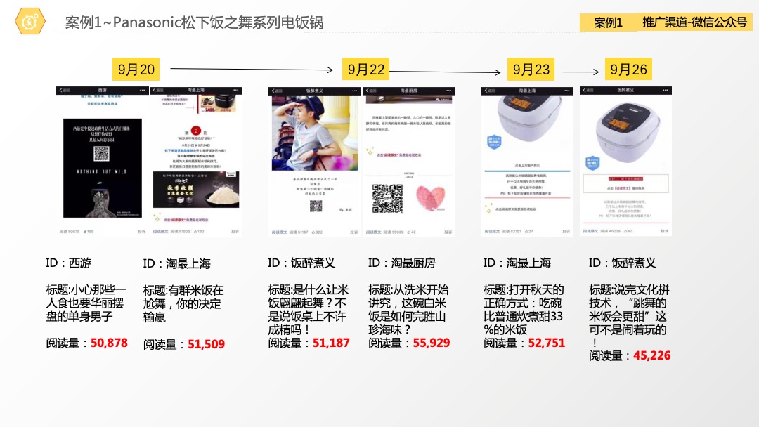 Master达人-大金空调线下活动方案