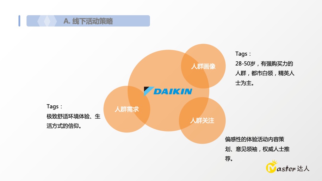 Master达人-大金空调线下活动方案