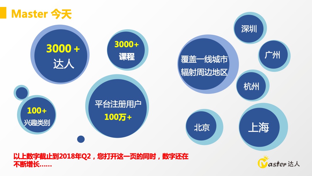 Master达人-大金空调线下活动方案