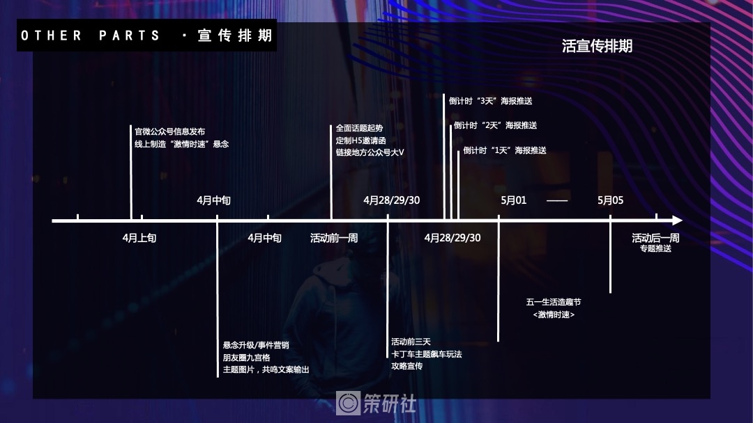 五一小长假卡丁车主题系列（飙车，FUN肆一夏主题）活动策划方案