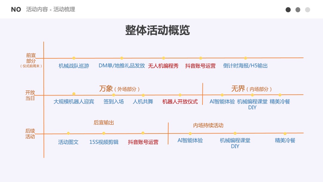 地产项目（创万象·越无界主题）沉浸式AI智能体验展暨营销中心开放活动策划方案