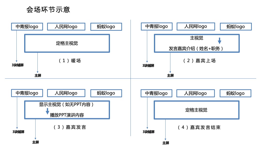 扫雷行动金融消费者保护计划启动仪式执行方案