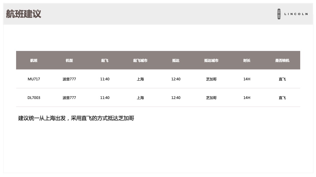 林肯美国之旅执行策划案