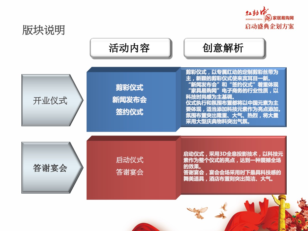 红动中国家居易购网启动盛典企划方案