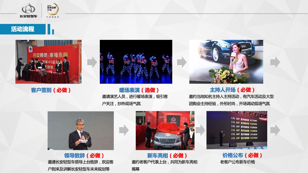 长安神骐睿行盛夏粉丝节新品上市品鉴会策划案