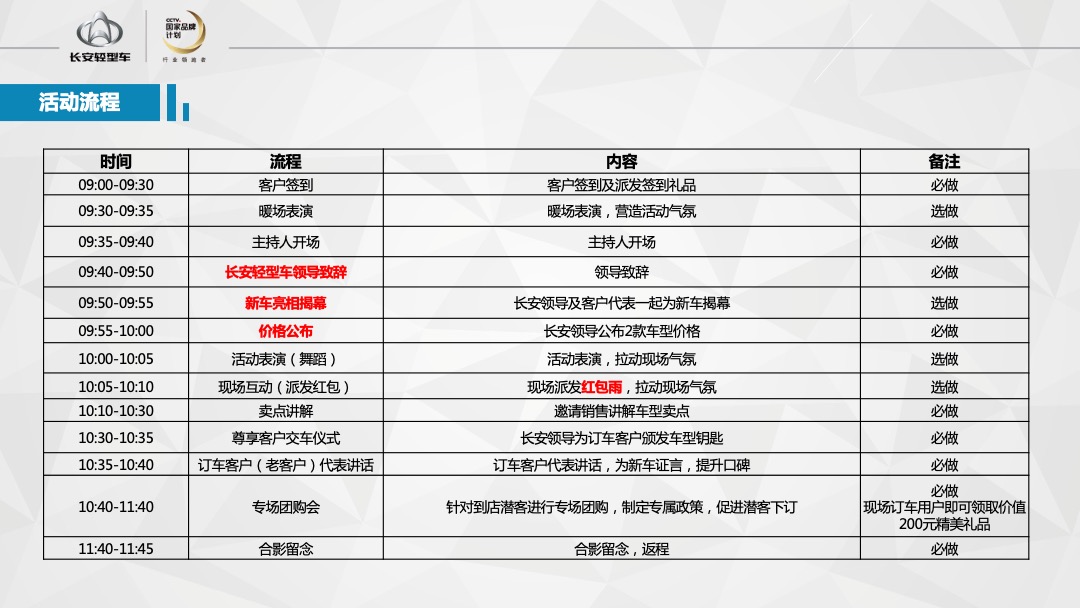 长安神骐睿行盛夏粉丝节新品上市品鉴会策划案